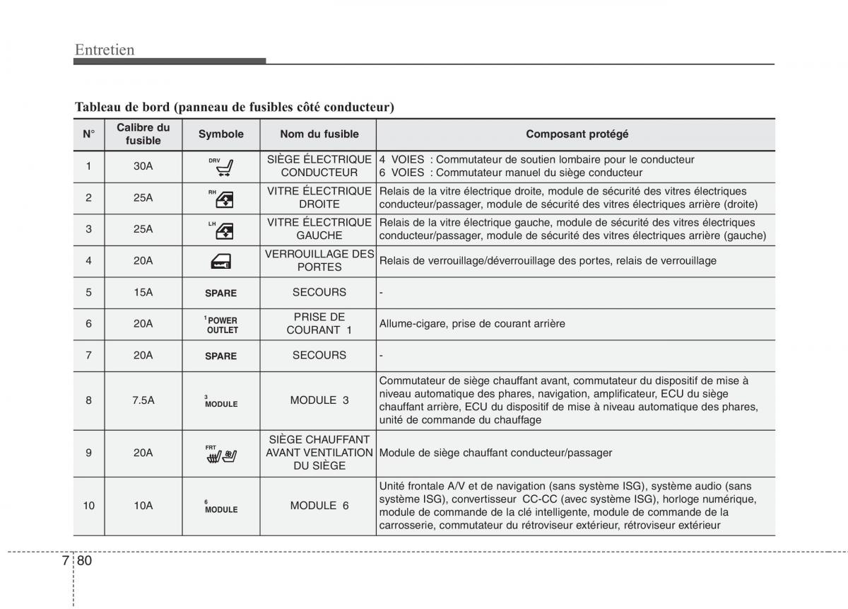 KIA Carens III 3 manuel du proprietaire / page 653