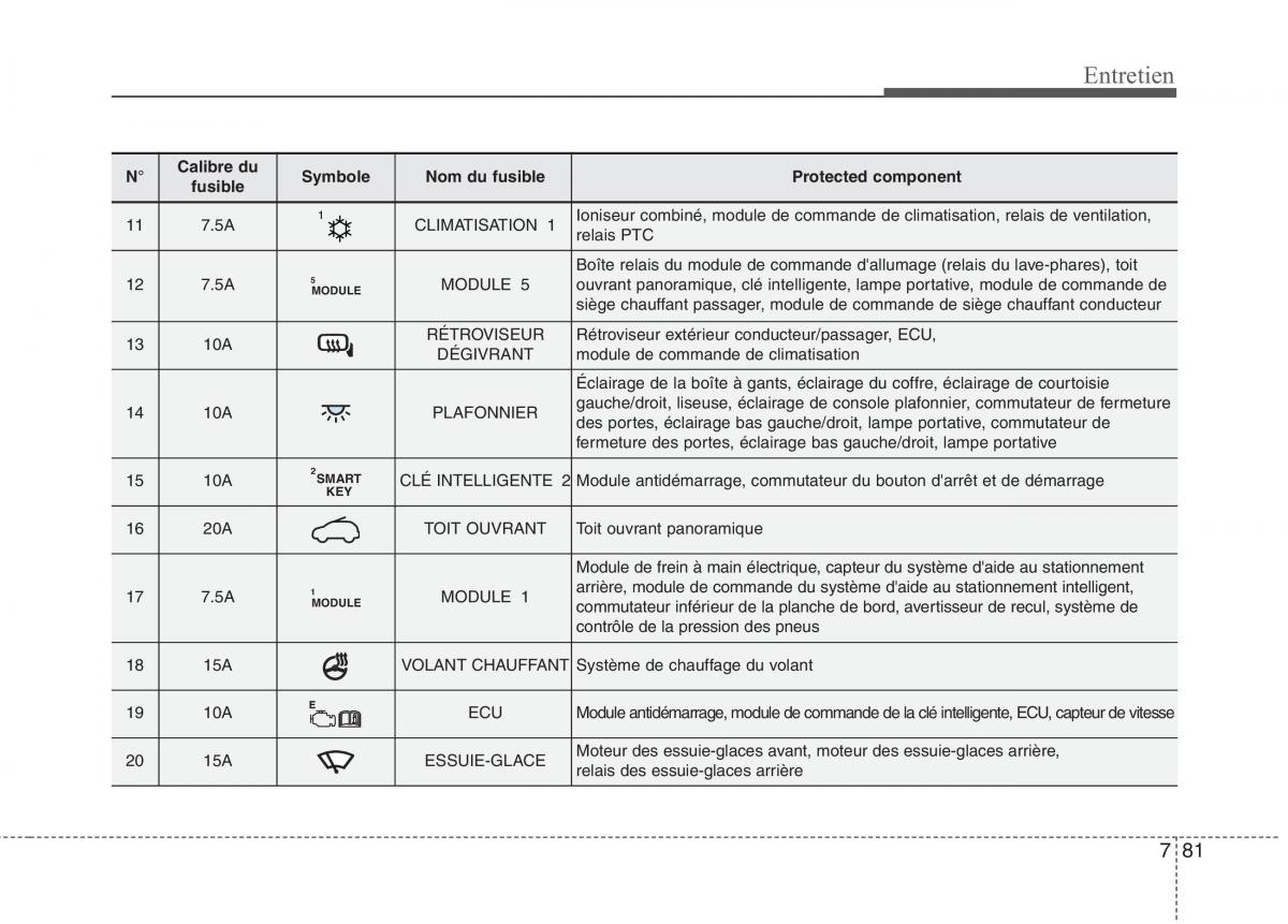 KIA Carens III 3 manuel du proprietaire / page 654