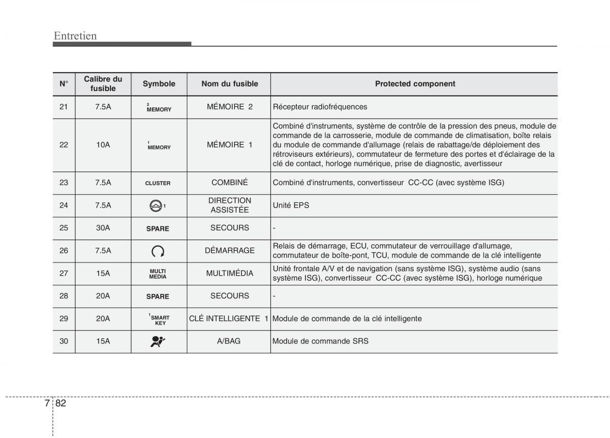 KIA Carens III 3 manuel du proprietaire / page 655