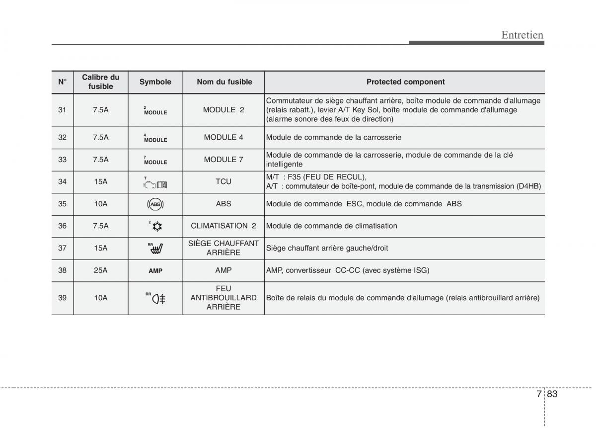 KIA Carens III 3 manuel du proprietaire / page 656