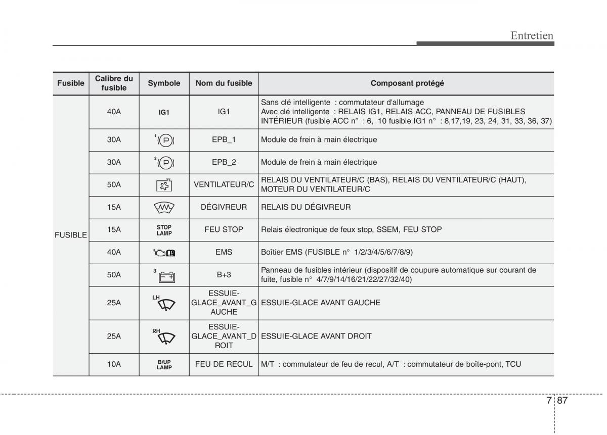 KIA Carens III 3 manuel du proprietaire / page 660