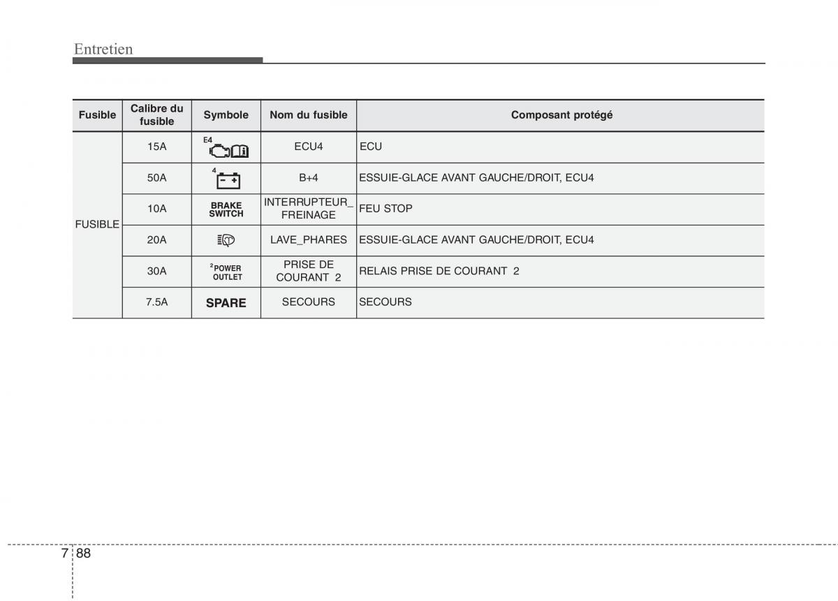 KIA Carens III 3 manuel du proprietaire / page 661