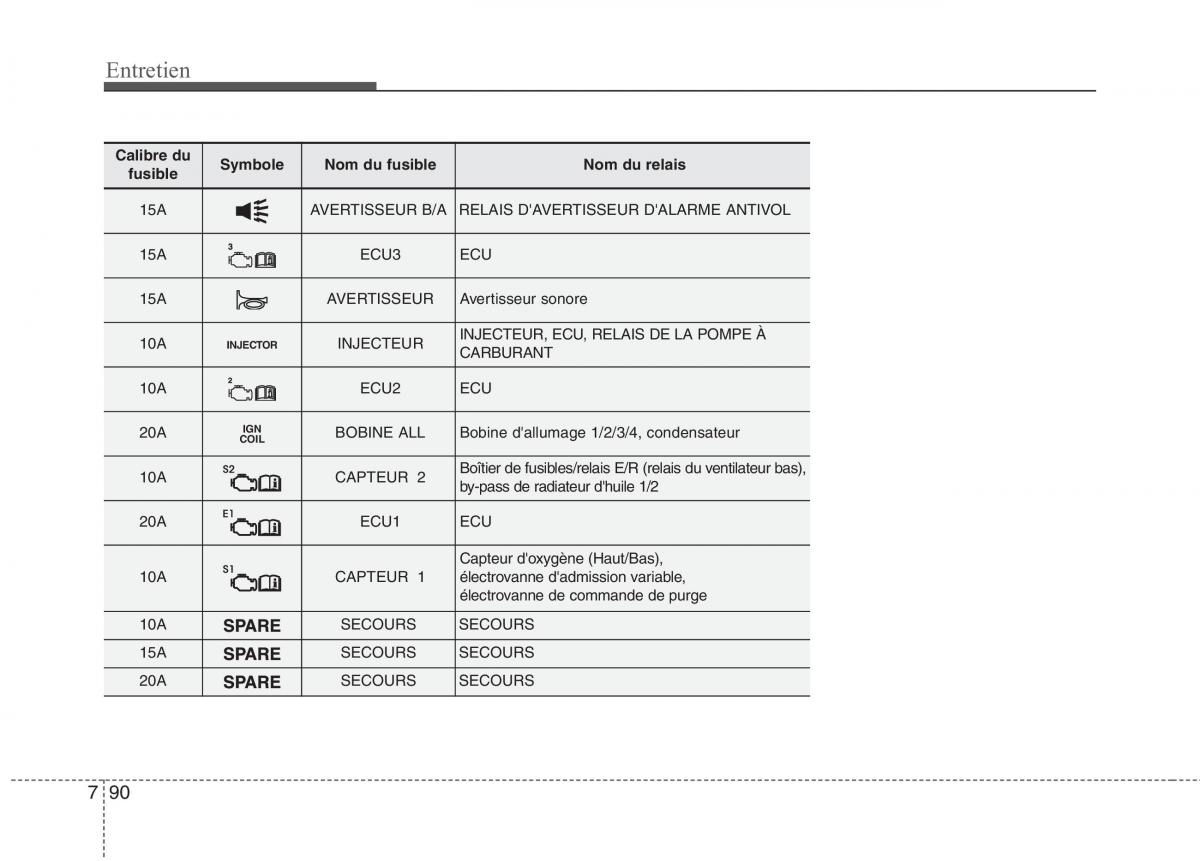 KIA Carens III 3 manuel du proprietaire / page 663