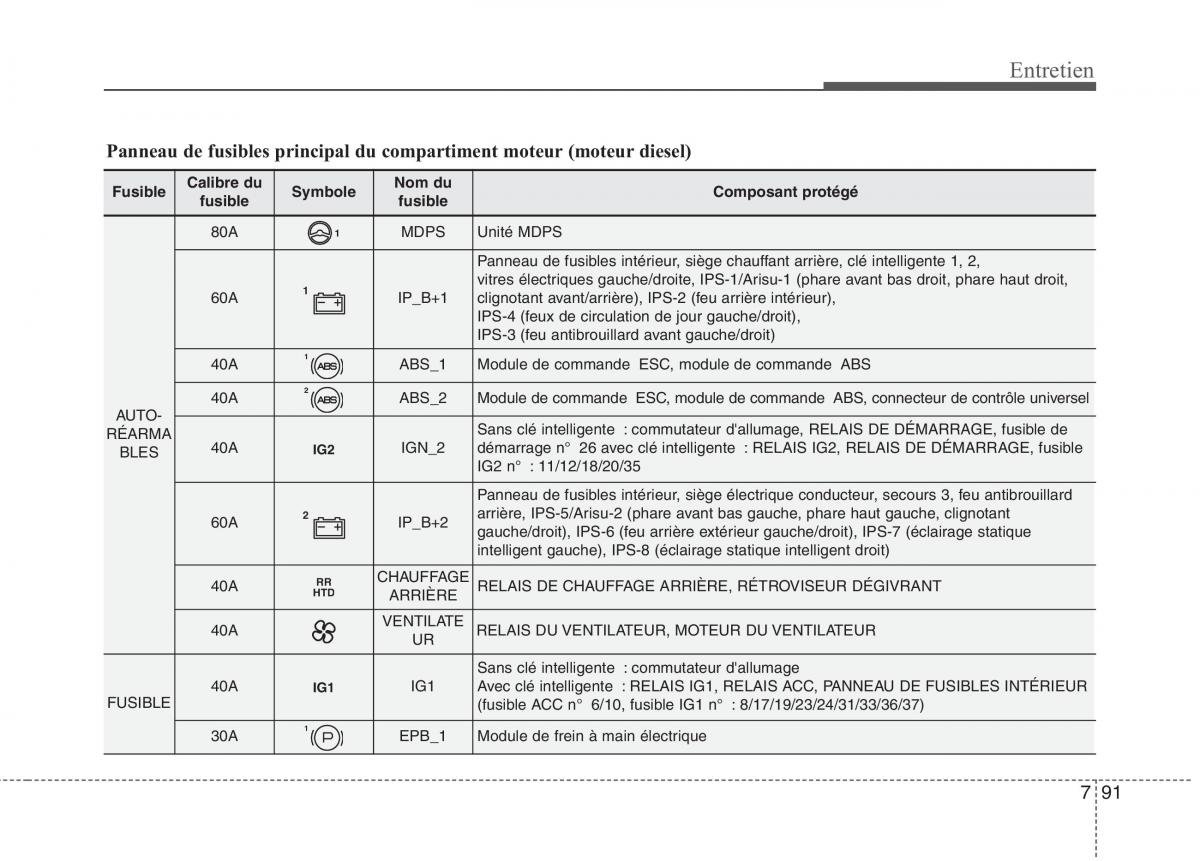 KIA Carens III 3 manuel du proprietaire / page 664