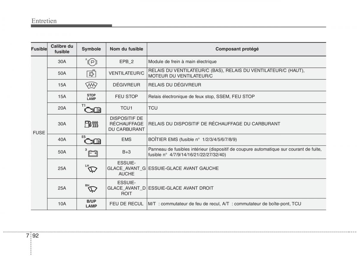 KIA Carens III 3 manuel du proprietaire / page 665