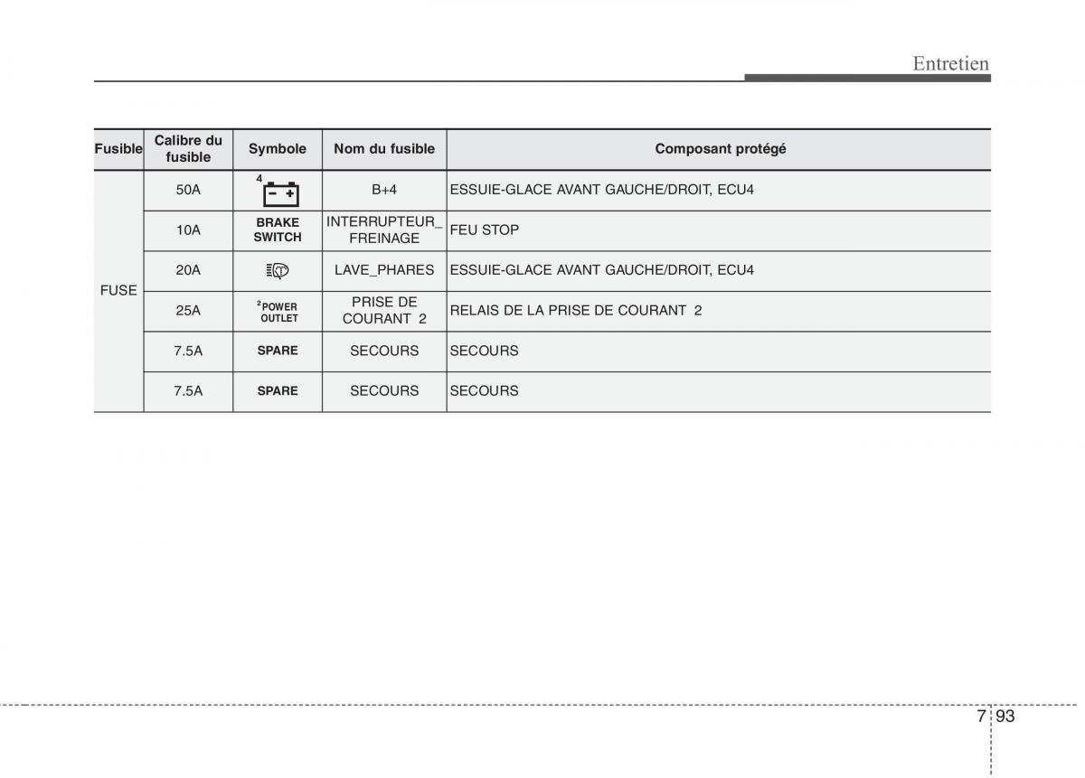 KIA Carens III 3 manuel du proprietaire / page 666