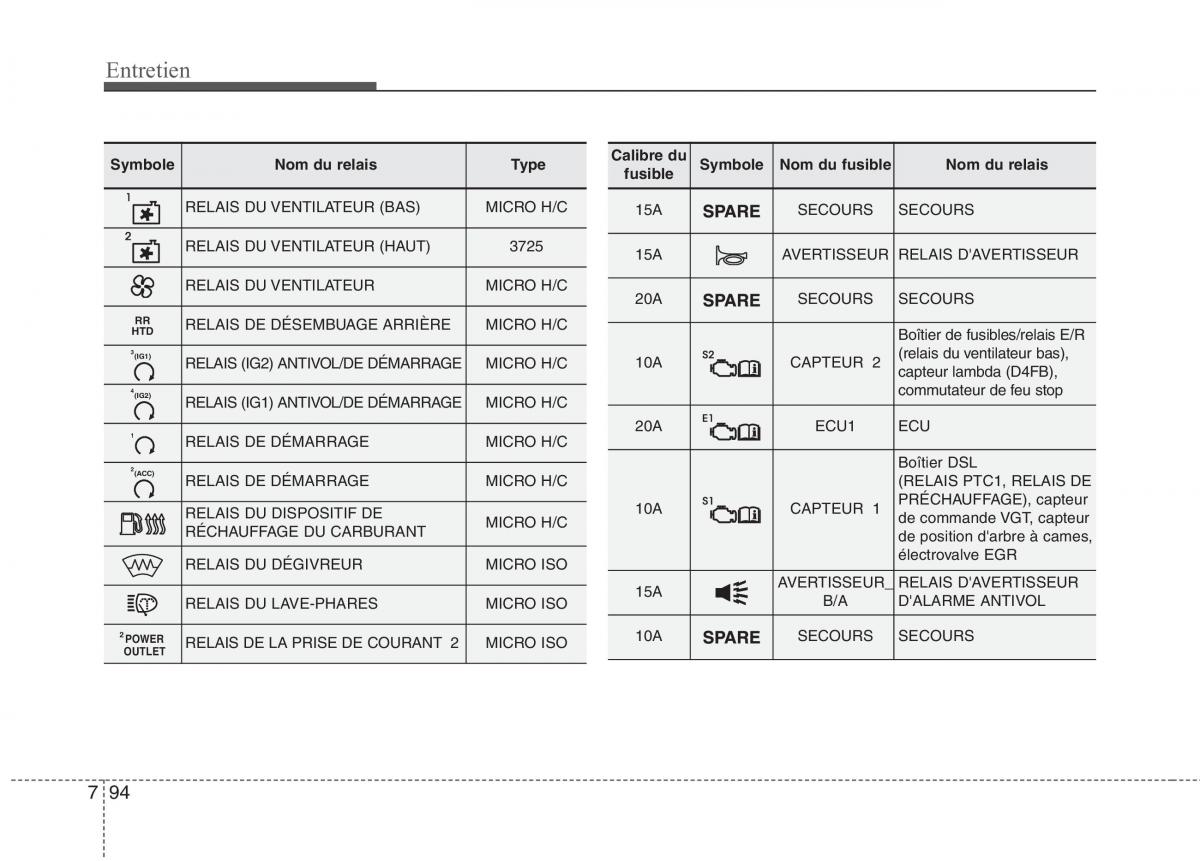 KIA Carens III 3 manuel du proprietaire / page 667