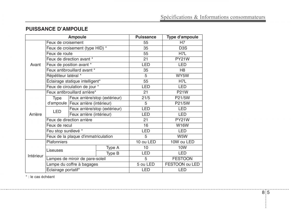 KIA Carens III 3 manuel du proprietaire / page 699