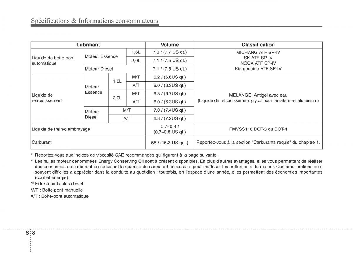 KIA Carens III 3 manuel du proprietaire / page 702