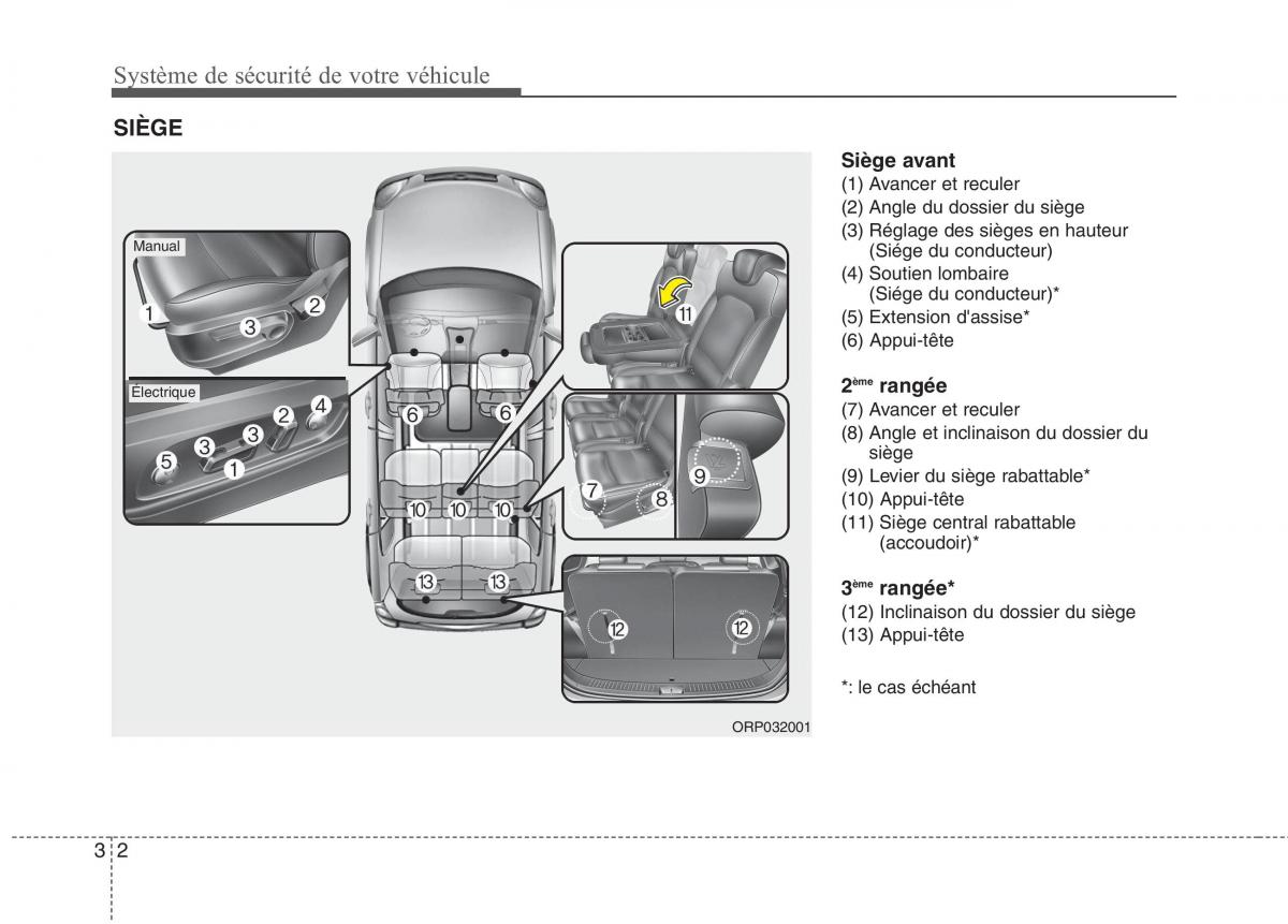 KIA Carens III 3 manuel du proprietaire / page 723