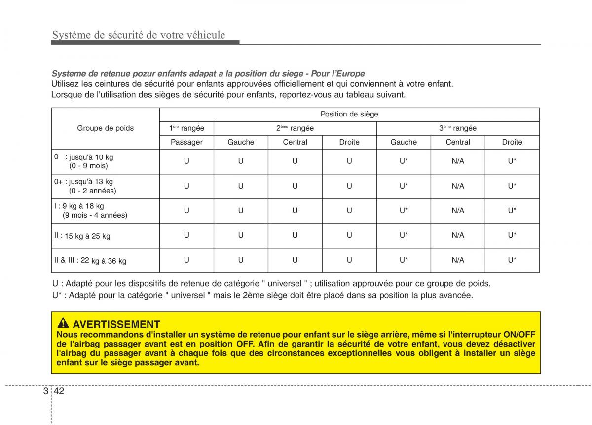 KIA Carens III 3 manuel du proprietaire / page 763