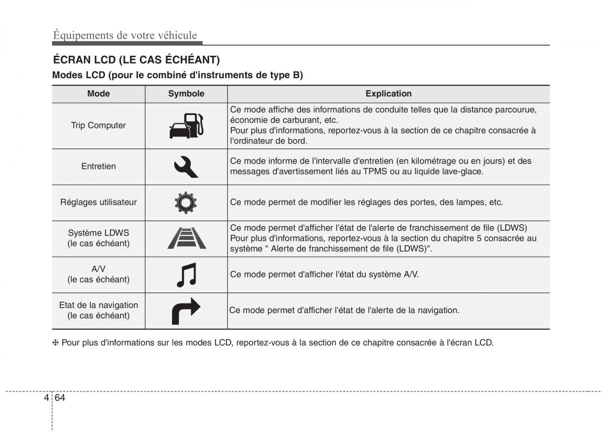 KIA Carens III 3 manuel du proprietaire / page 154