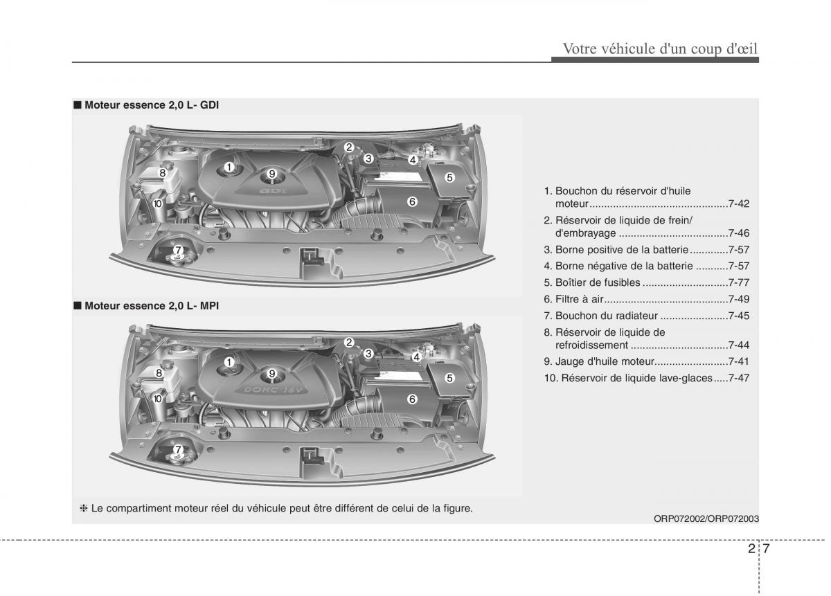 KIA Carens III 3 manuel du proprietaire / page 16