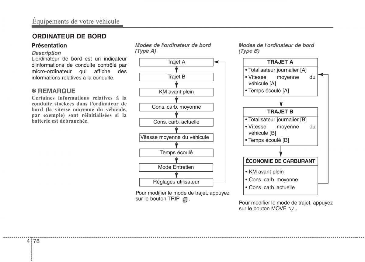 KIA Carens III 3 manuel du proprietaire / page 168