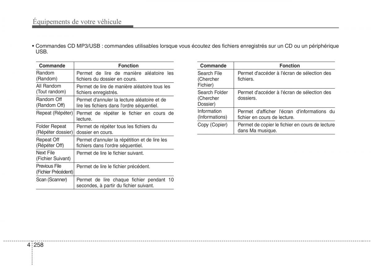 KIA Carens III 3 manuel du proprietaire / page 348