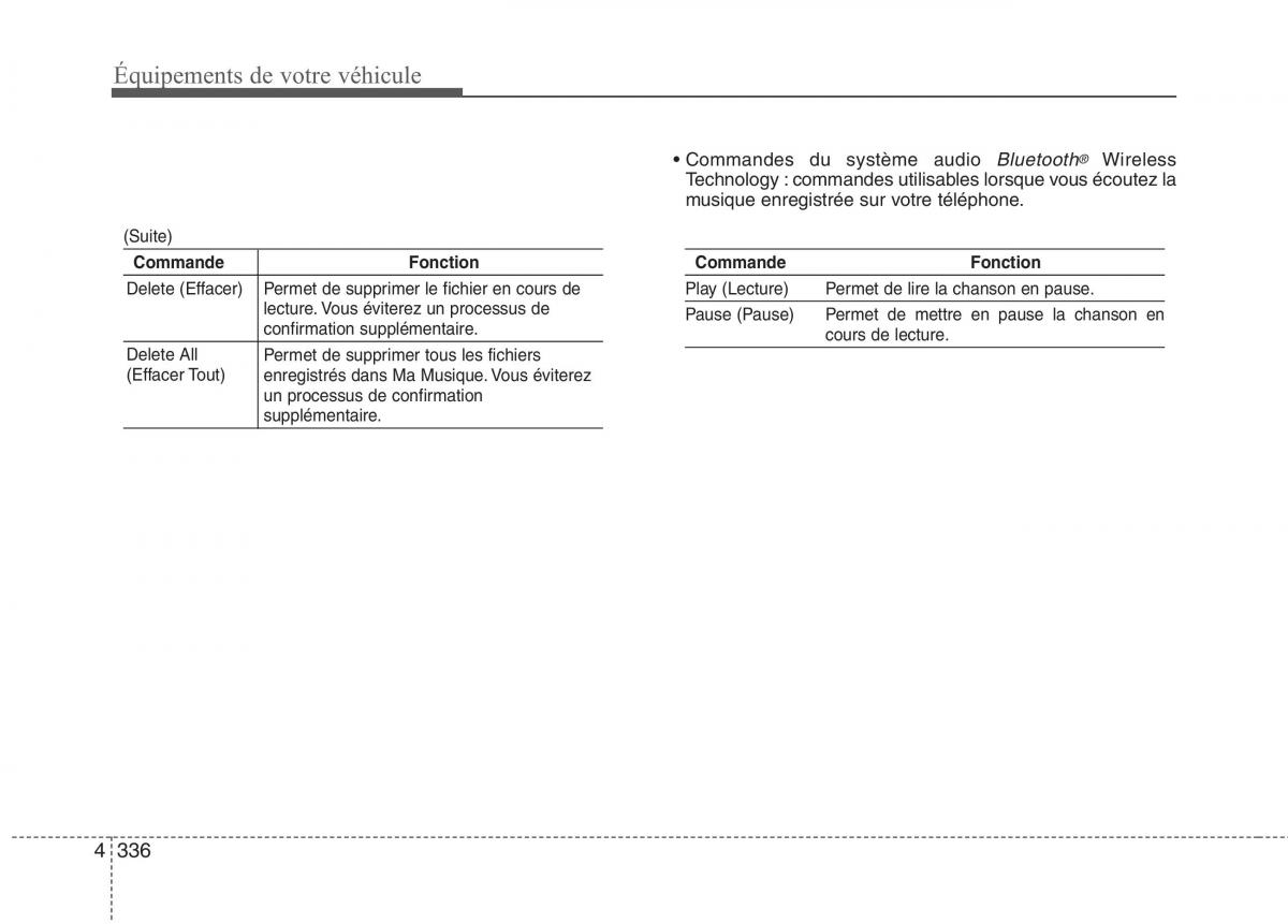 KIA Carens III 3 manuel du proprietaire / page 426