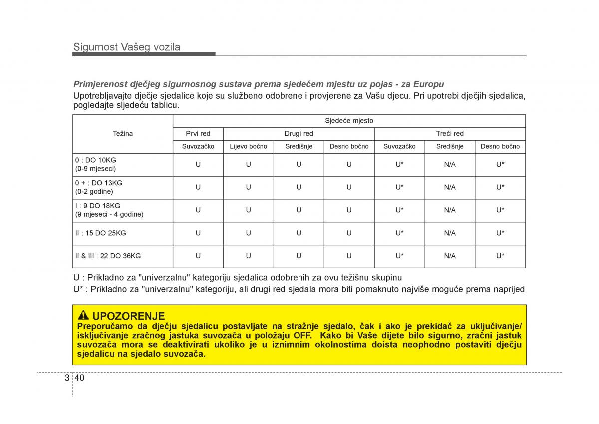 KIA Carens III 3 vlasnicko uputstvo / page 60