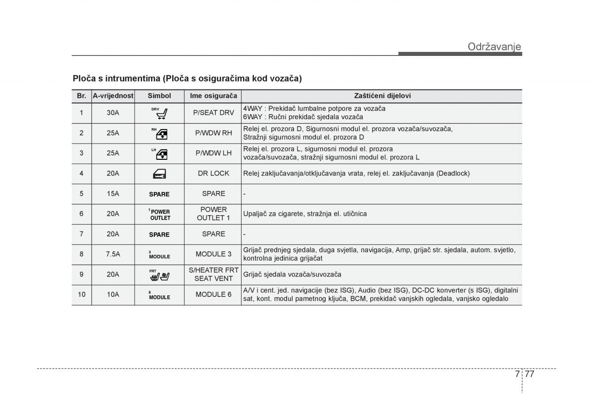 KIA Carens III 3 vlasnicko uputstvo / page 629