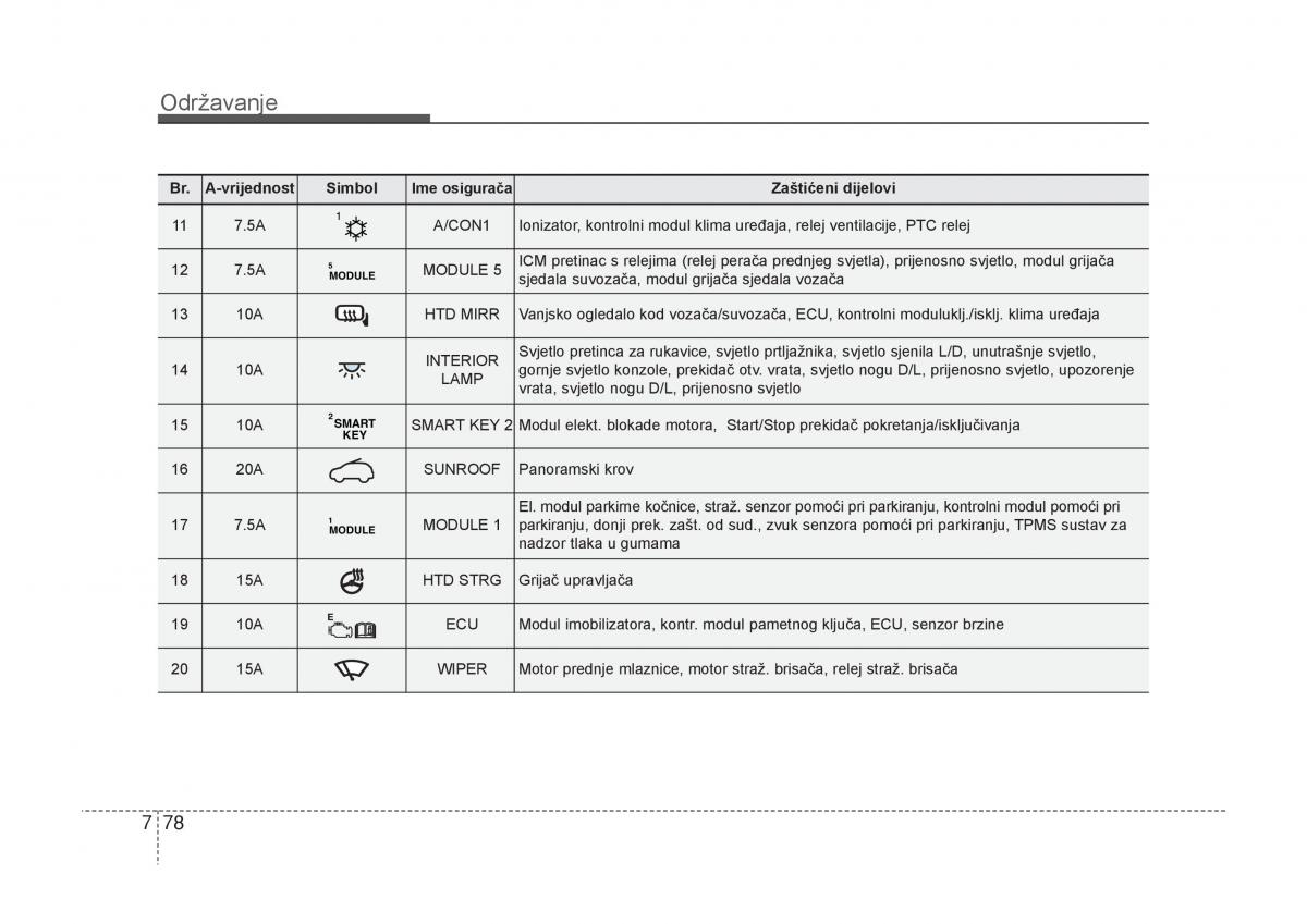 KIA Carens III 3 vlasnicko uputstvo / page 630