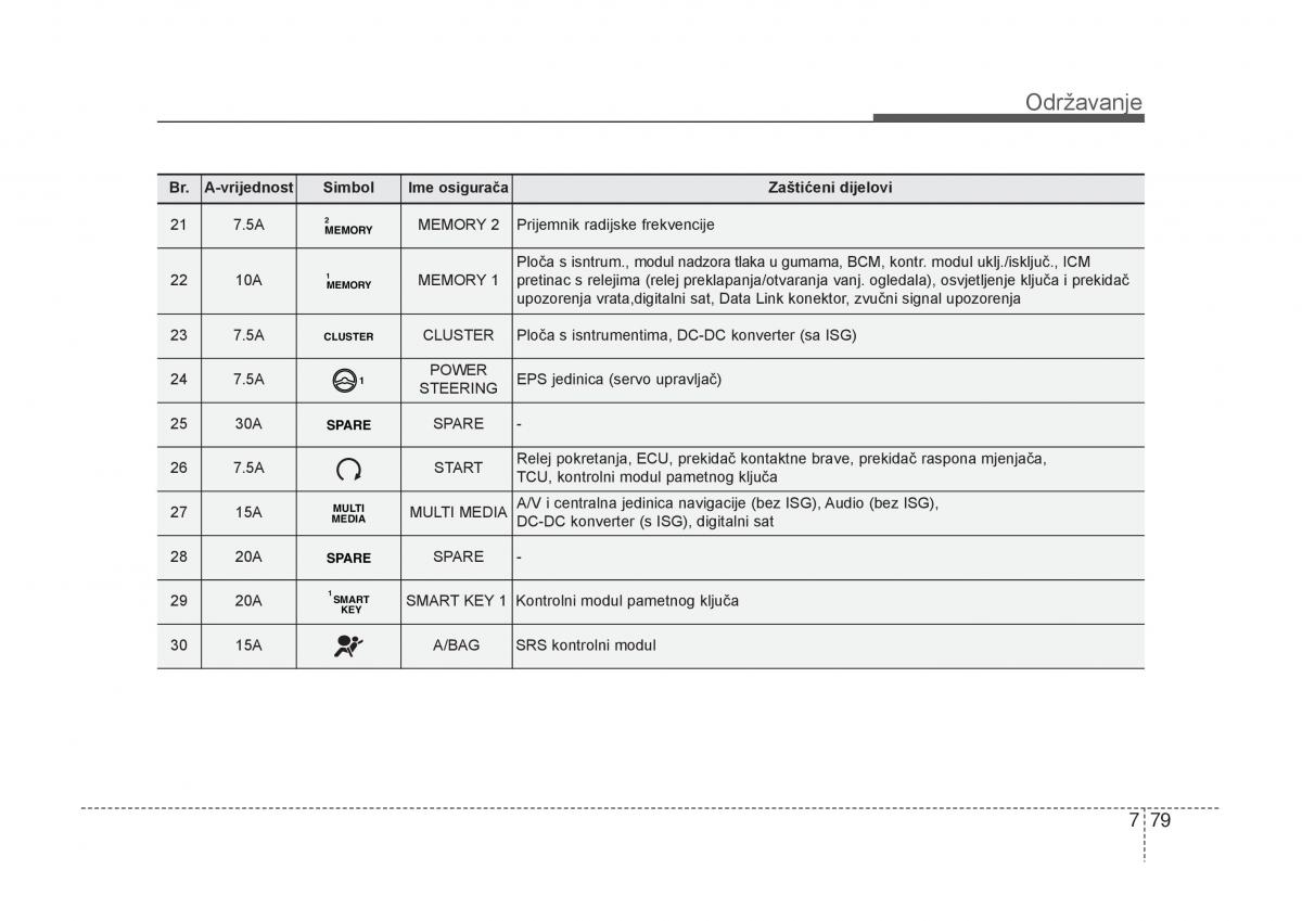 KIA Carens III 3 vlasnicko uputstvo / page 631