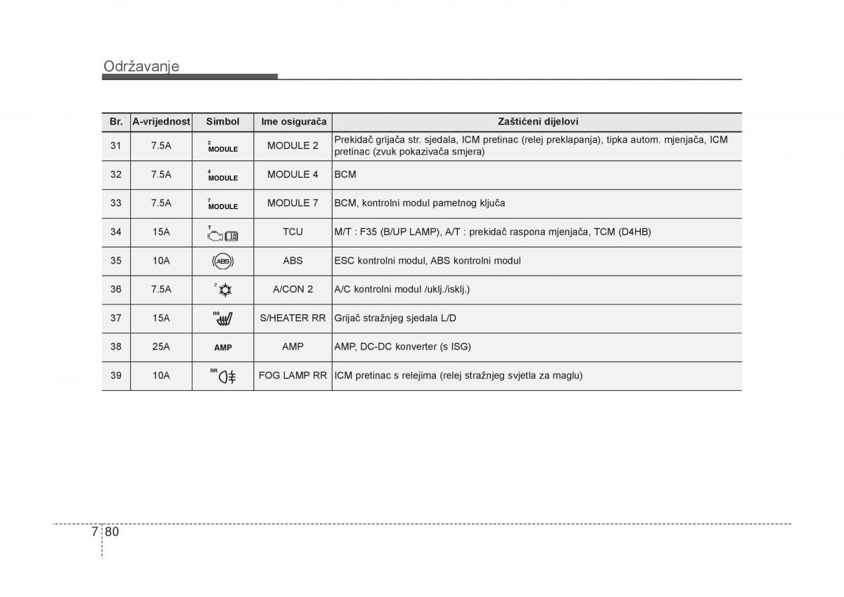 KIA Carens III 3 vlasnicko uputstvo / page 632