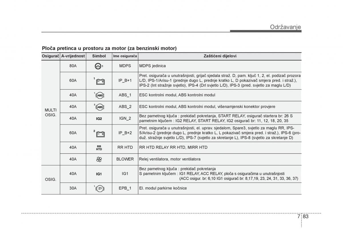 KIA Carens III 3 vlasnicko uputstvo / page 635