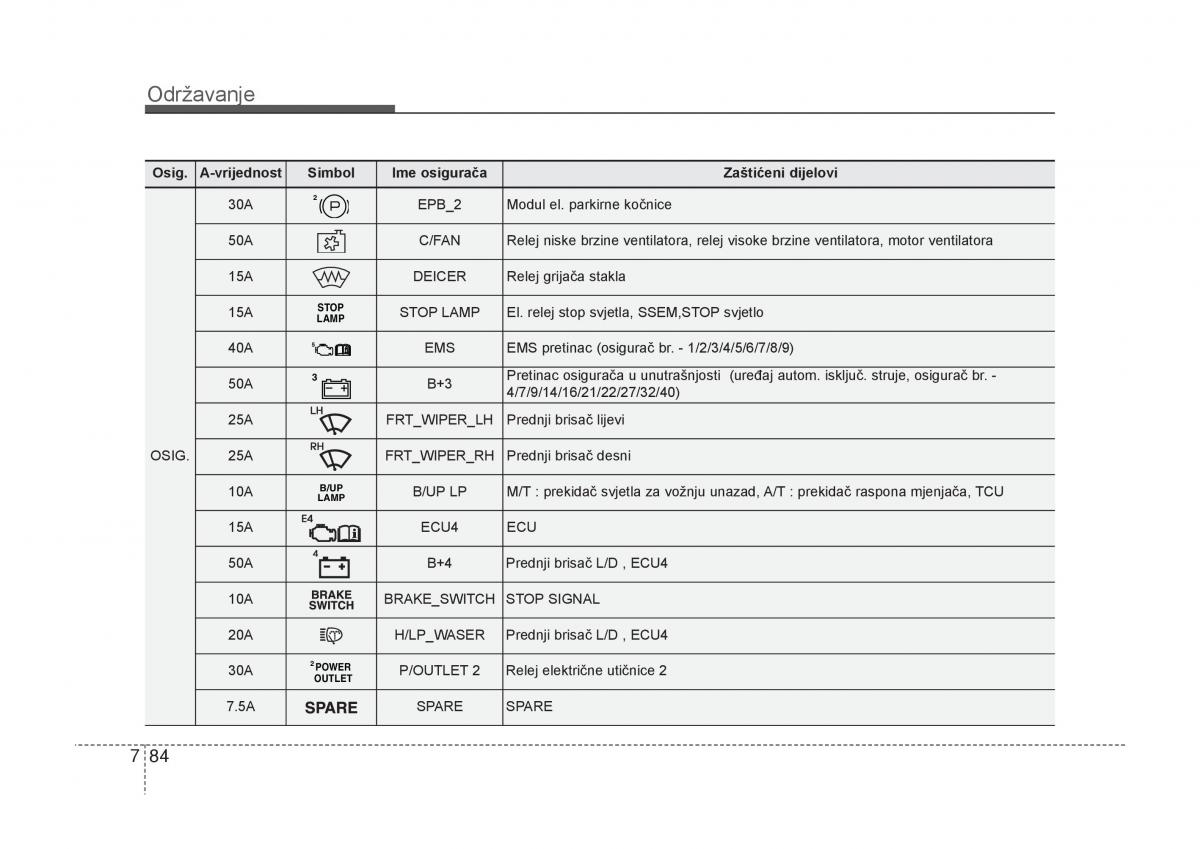 KIA Carens III 3 vlasnicko uputstvo / page 636