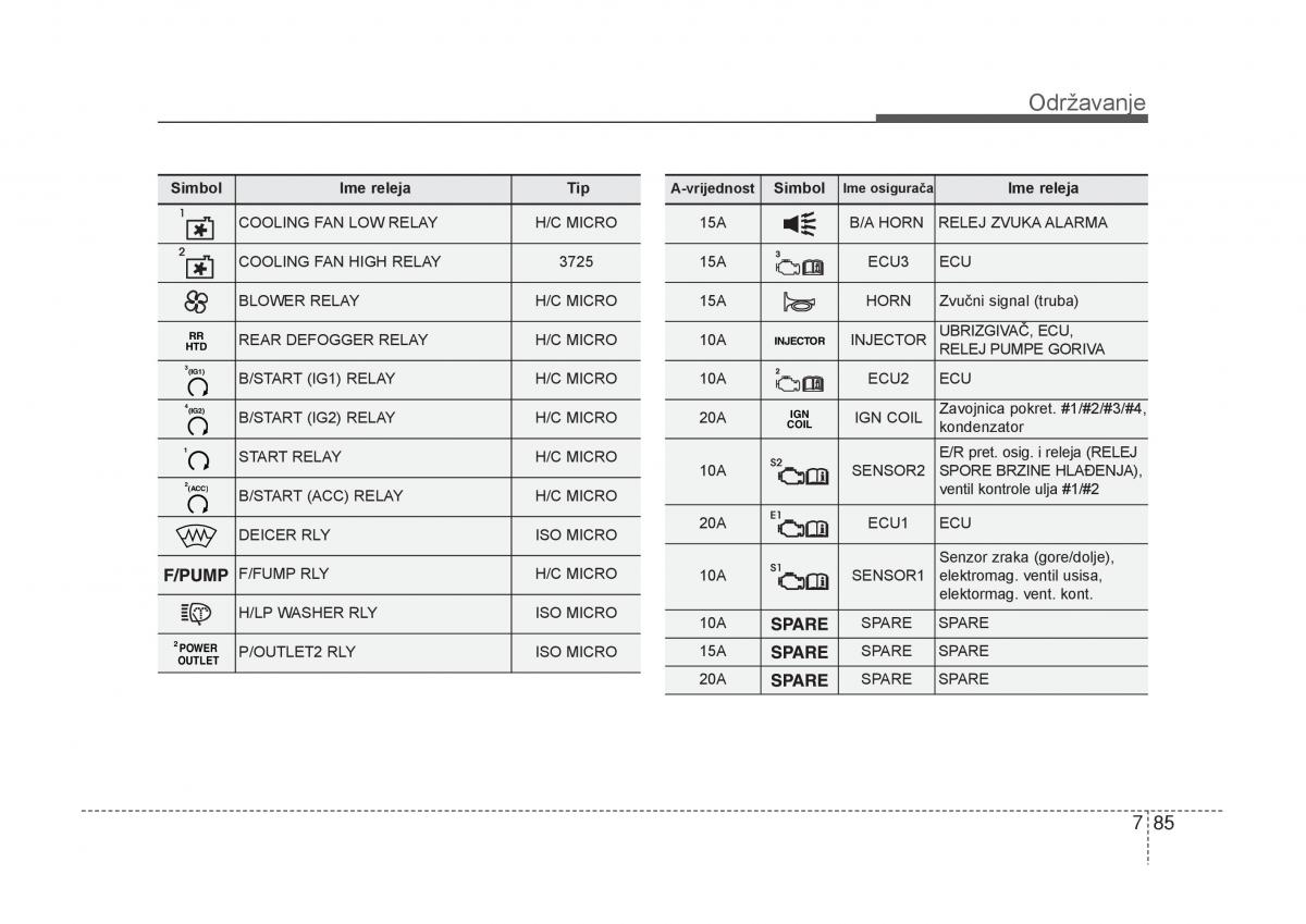 KIA Carens III 3 vlasnicko uputstvo / page 637