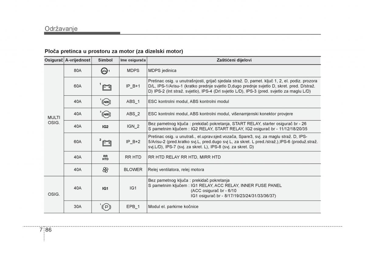 KIA Carens III 3 vlasnicko uputstvo / page 638