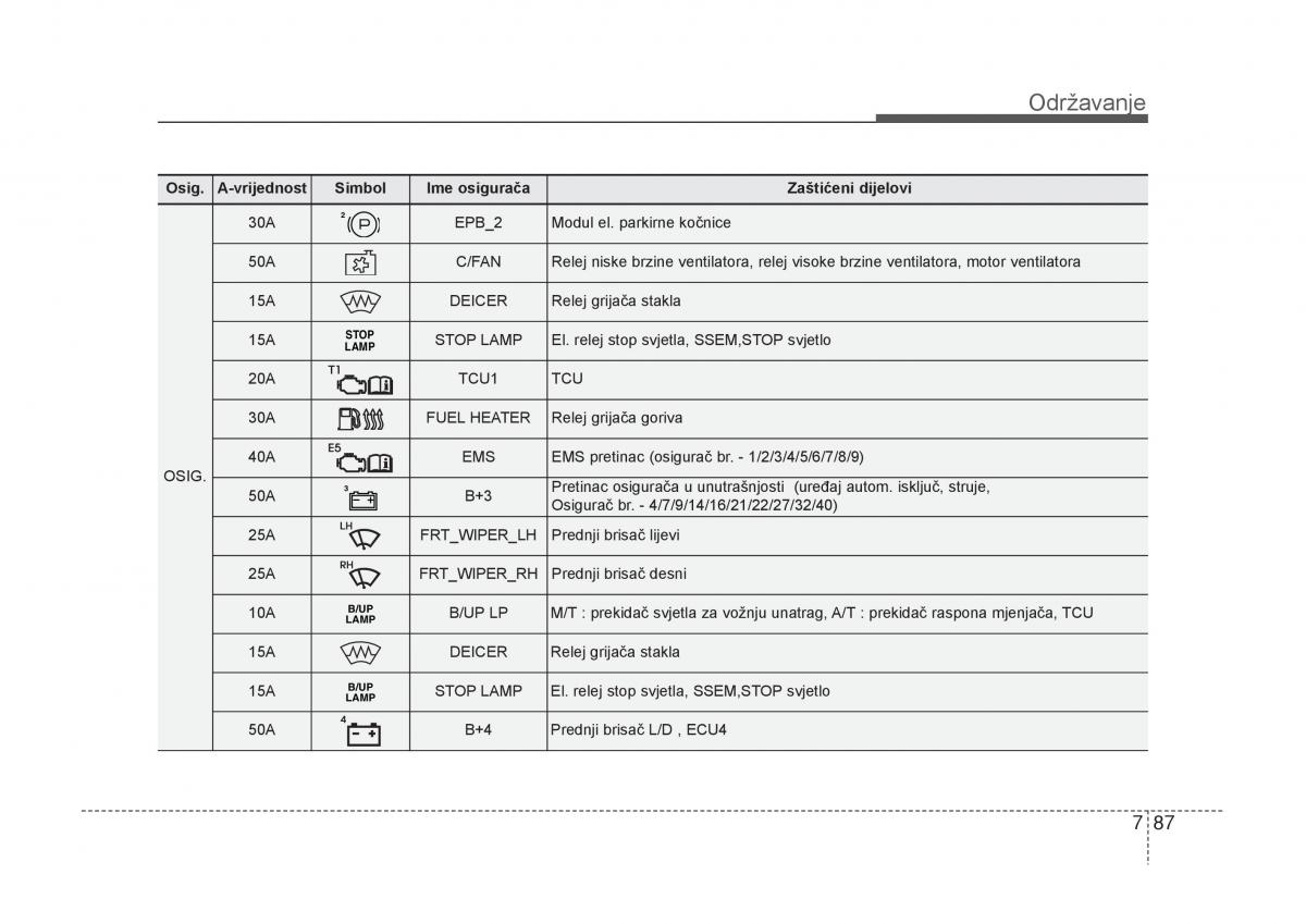 KIA Carens III 3 vlasnicko uputstvo / page 639