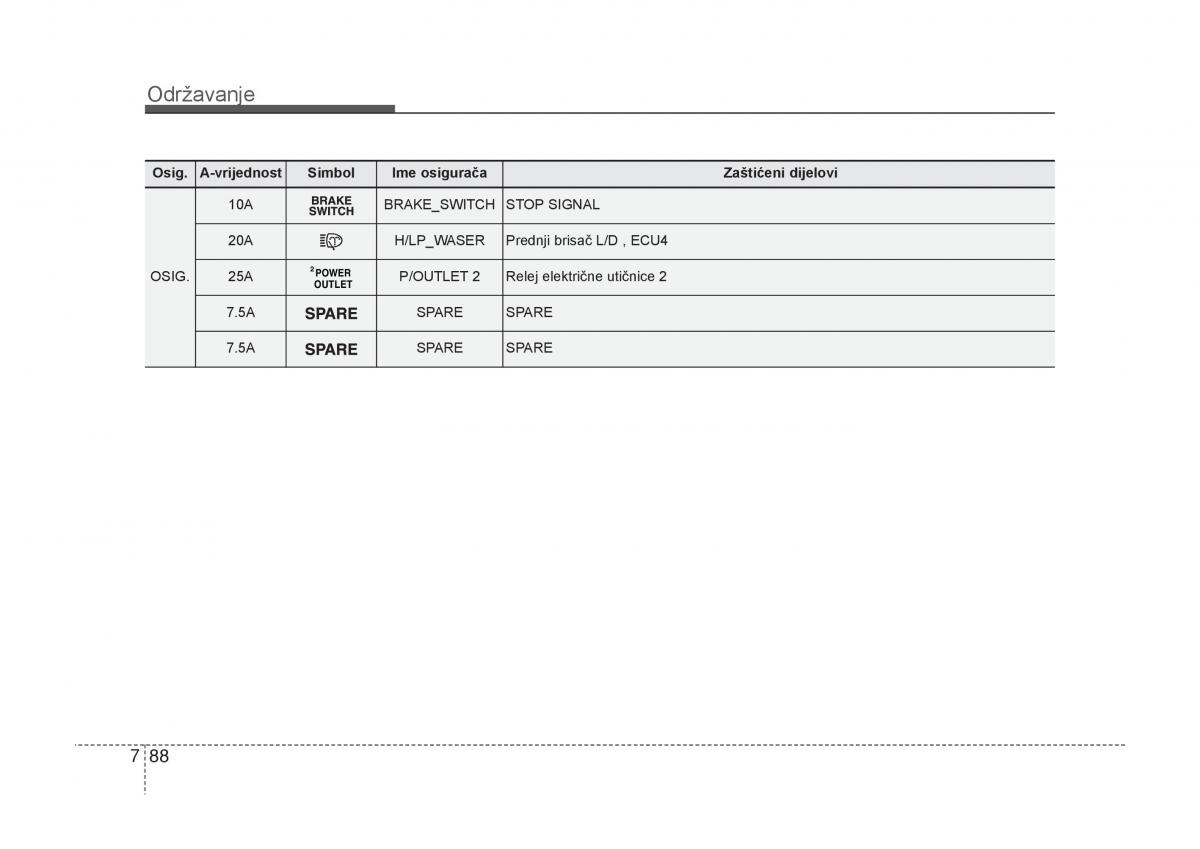 KIA Carens III 3 vlasnicko uputstvo / page 640