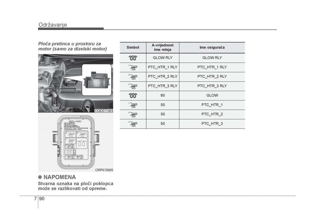 KIA Carens III 3 vlasnicko uputstvo / page 642