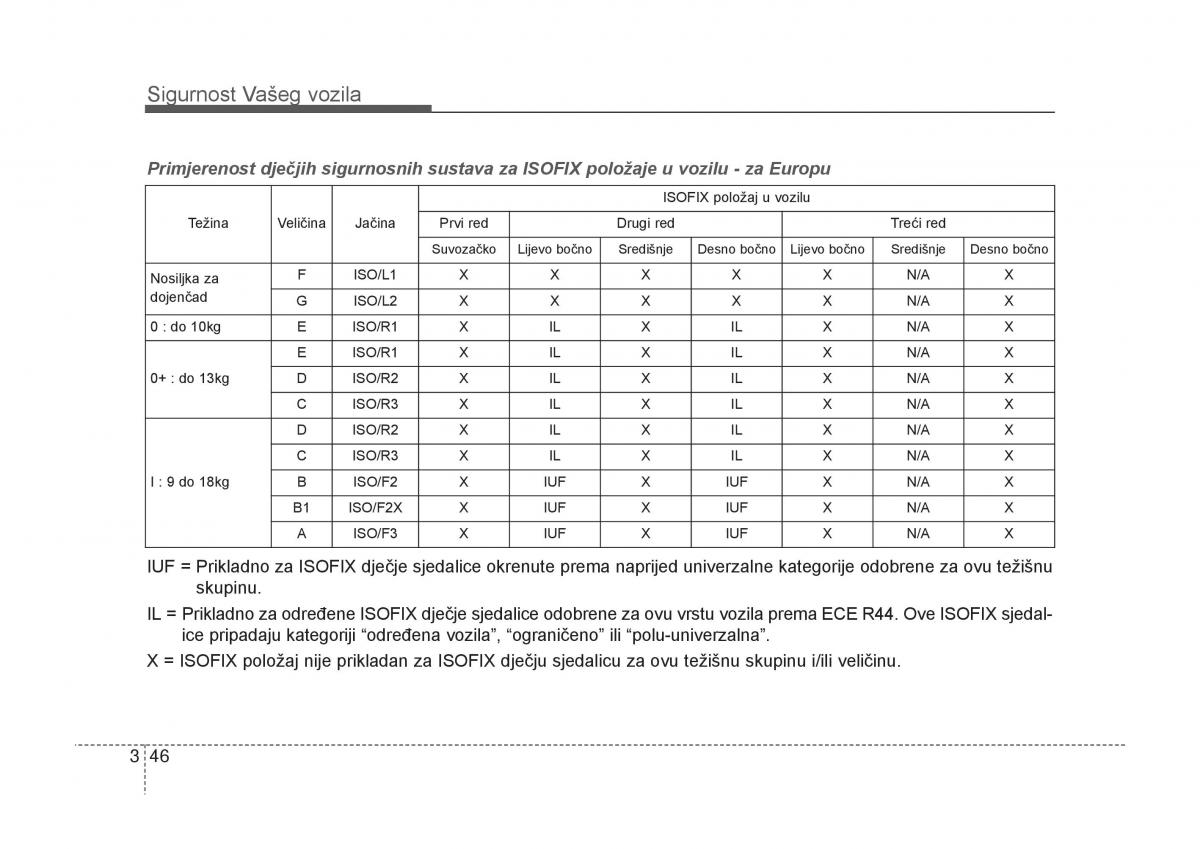 KIA Carens III 3 vlasnicko uputstvo / page 66