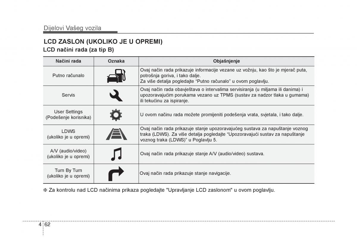 KIA Carens III 3 vlasnicko uputstvo / page 154