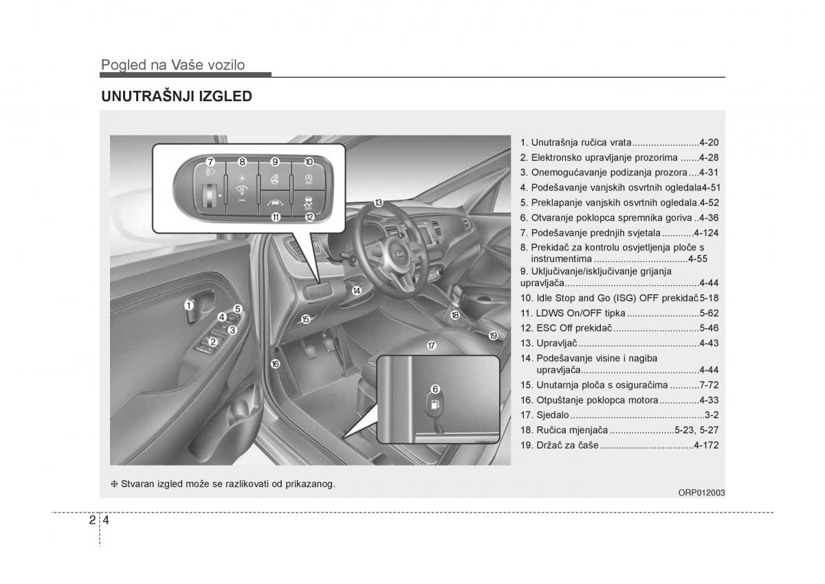 KIA Carens III 3 vlasnicko uputstvo / page 16