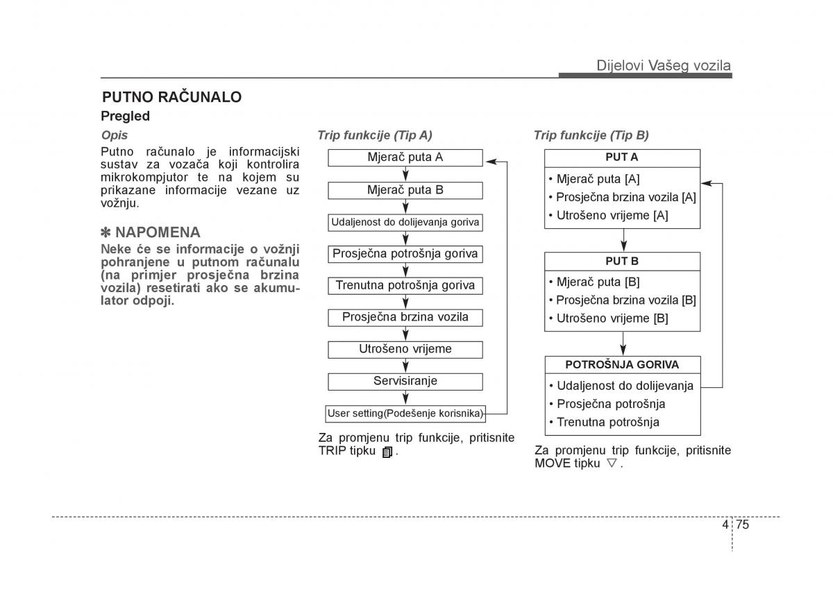 KIA Carens III 3 vlasnicko uputstvo / page 167