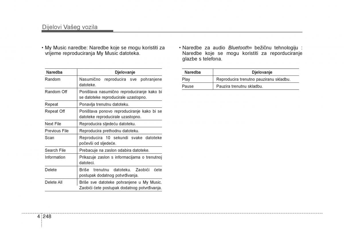 KIA Carens III 3 vlasnicko uputstvo / page 340