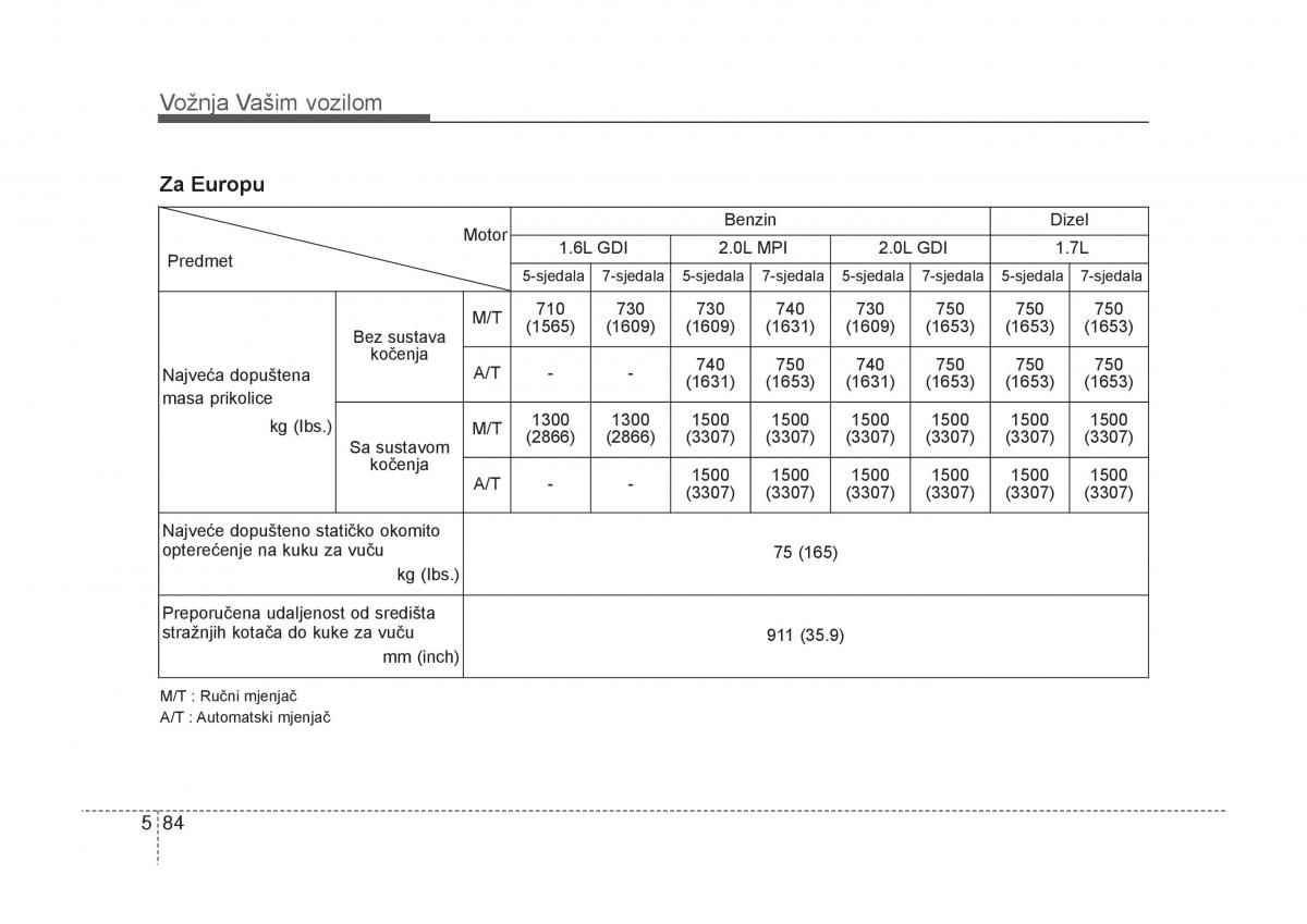 KIA Carens III 3 vlasnicko uputstvo / page 514