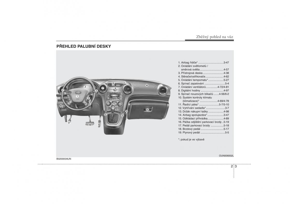 KIA Carens II 2 navod k obsludze / page 12