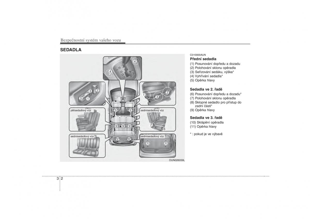 KIA Carens II 2 navod k obsludze / page 15