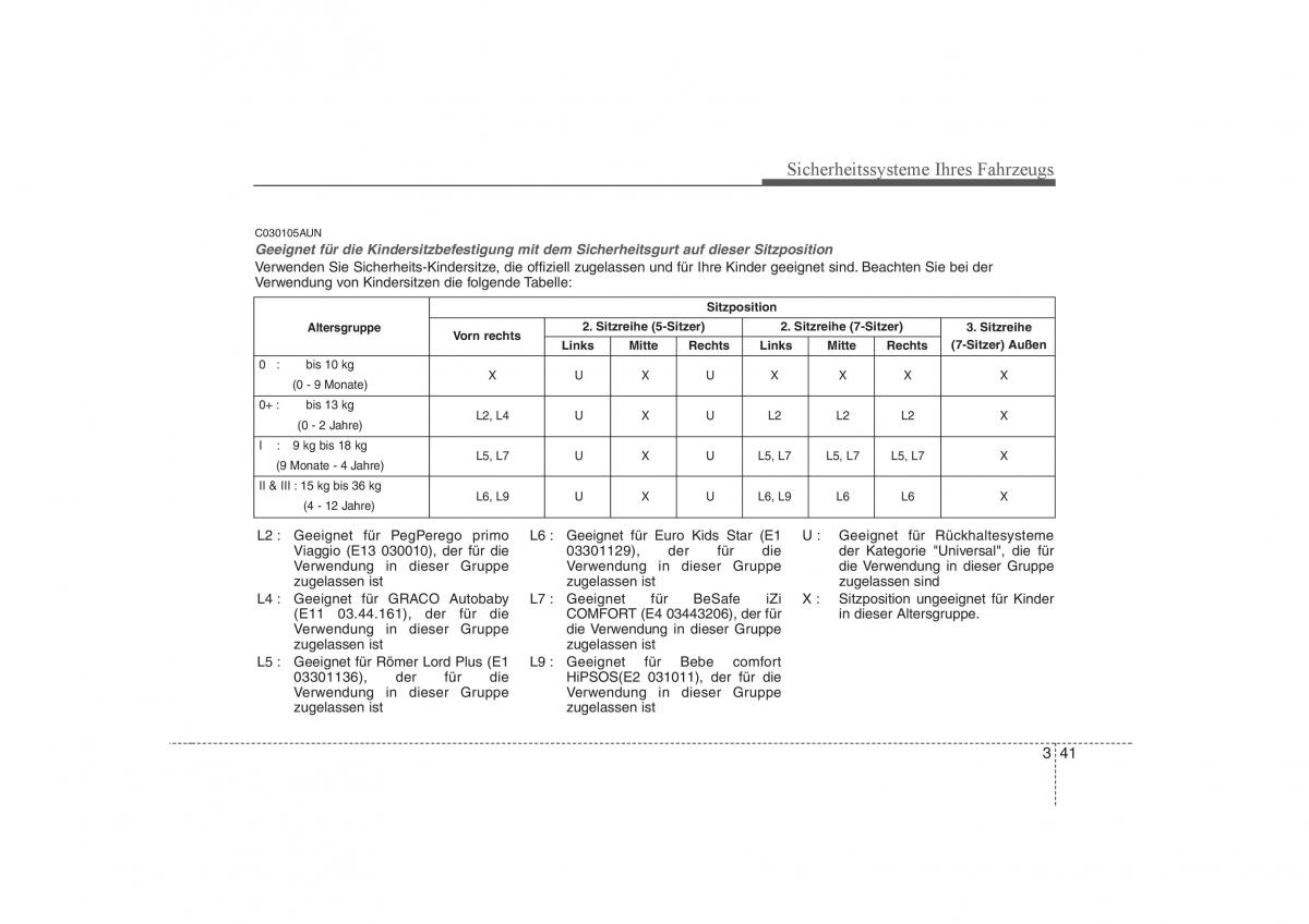 KIA Carens II 2 Handbuch / page 56