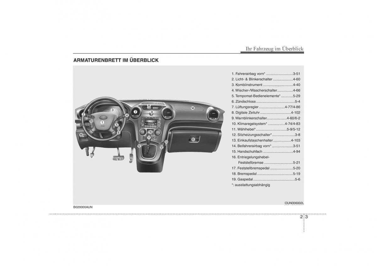 KIA Carens II 2 Handbuch / page 13