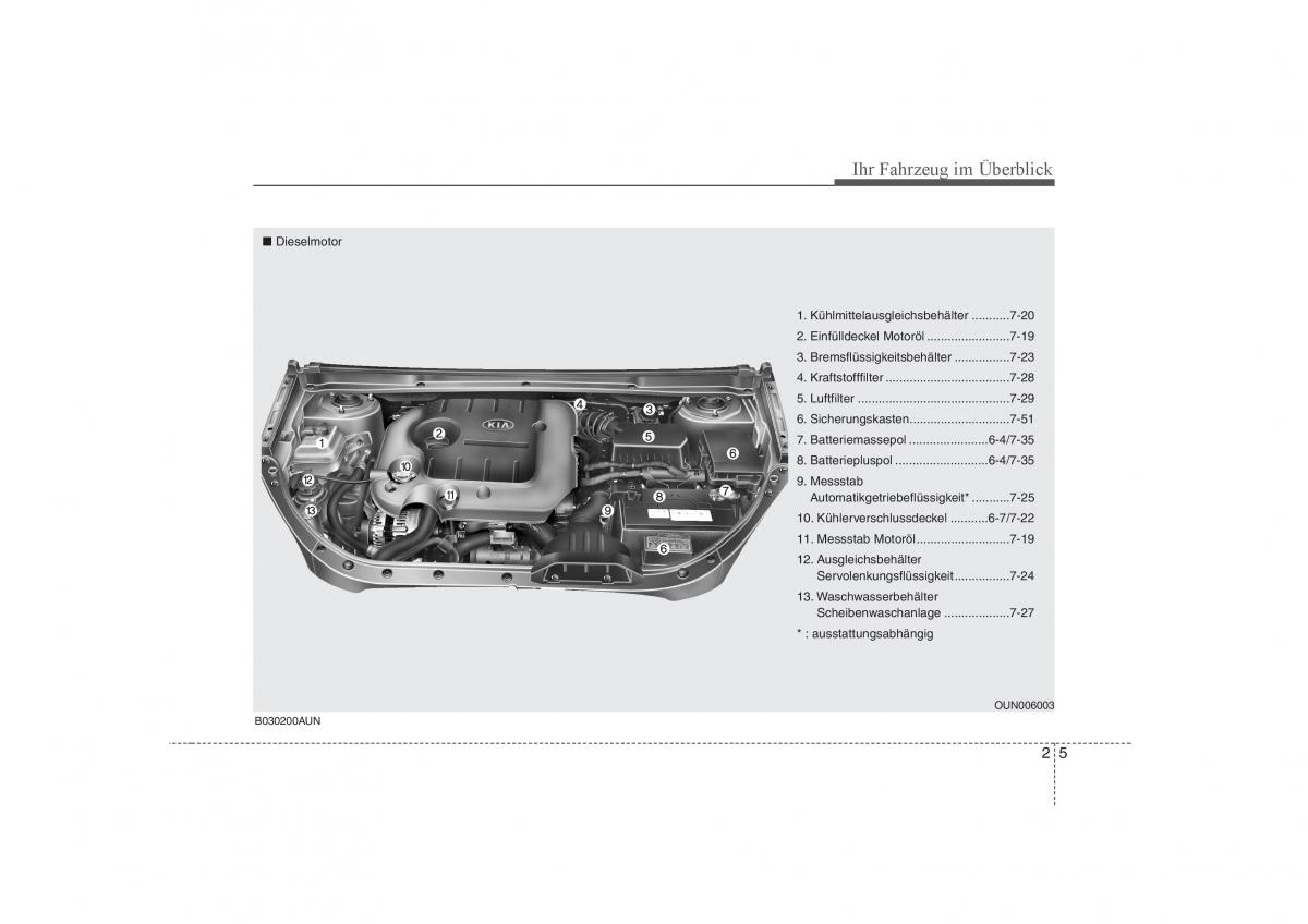 KIA Carens II 2 Handbuch / page 15