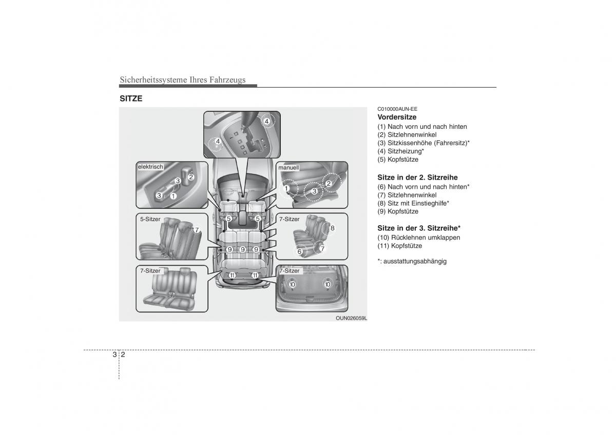 KIA Carens II 2 Handbuch / page 17