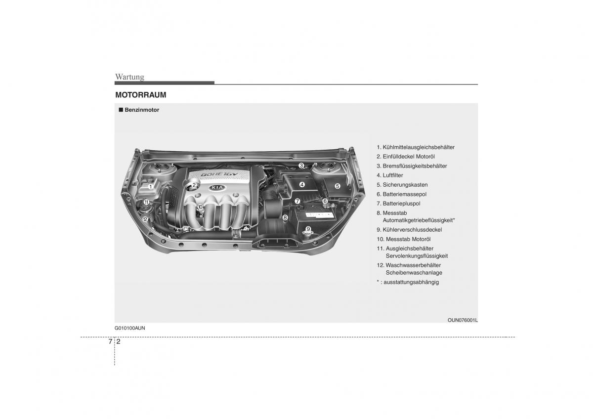 KIA Carens II 2 Handbuch / page 286