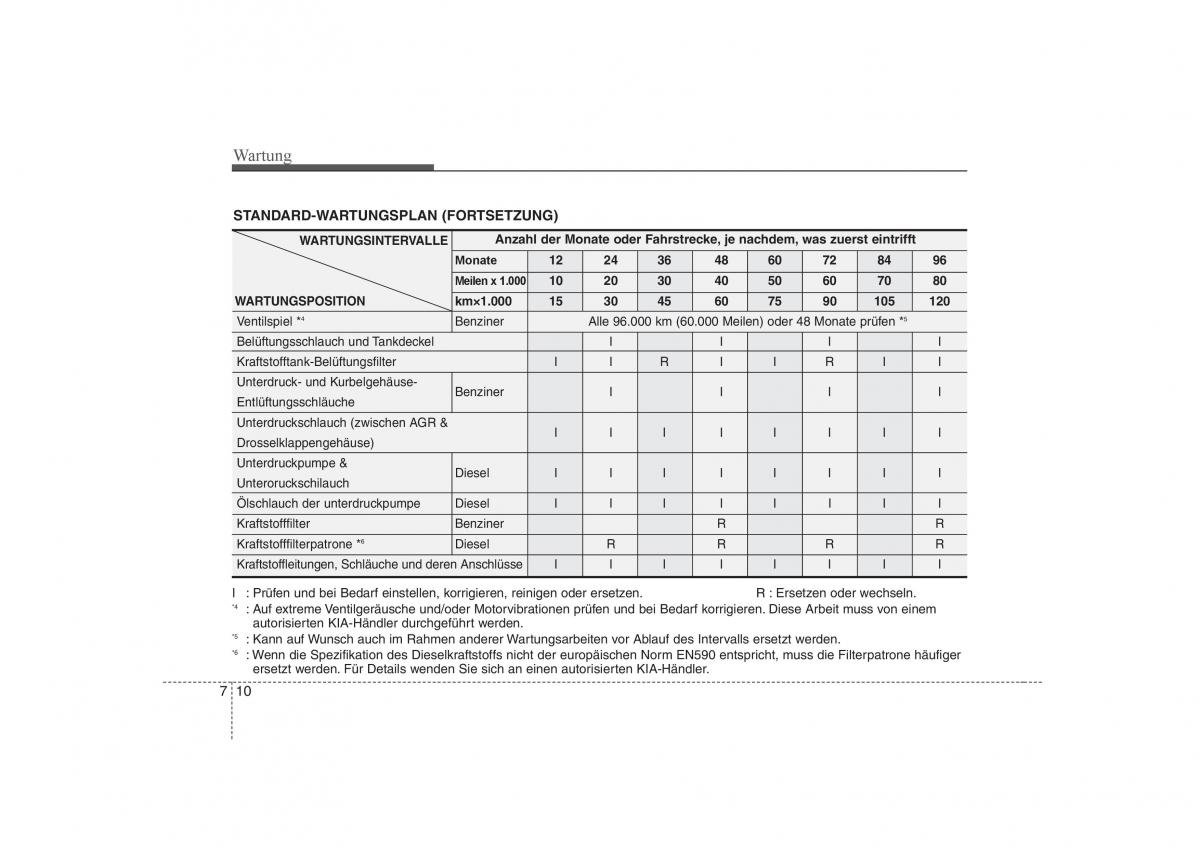 KIA Carens II 2 Handbuch / page 294