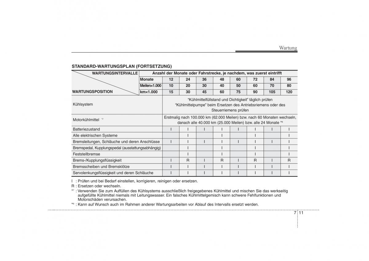 KIA Carens II 2 Handbuch / page 295