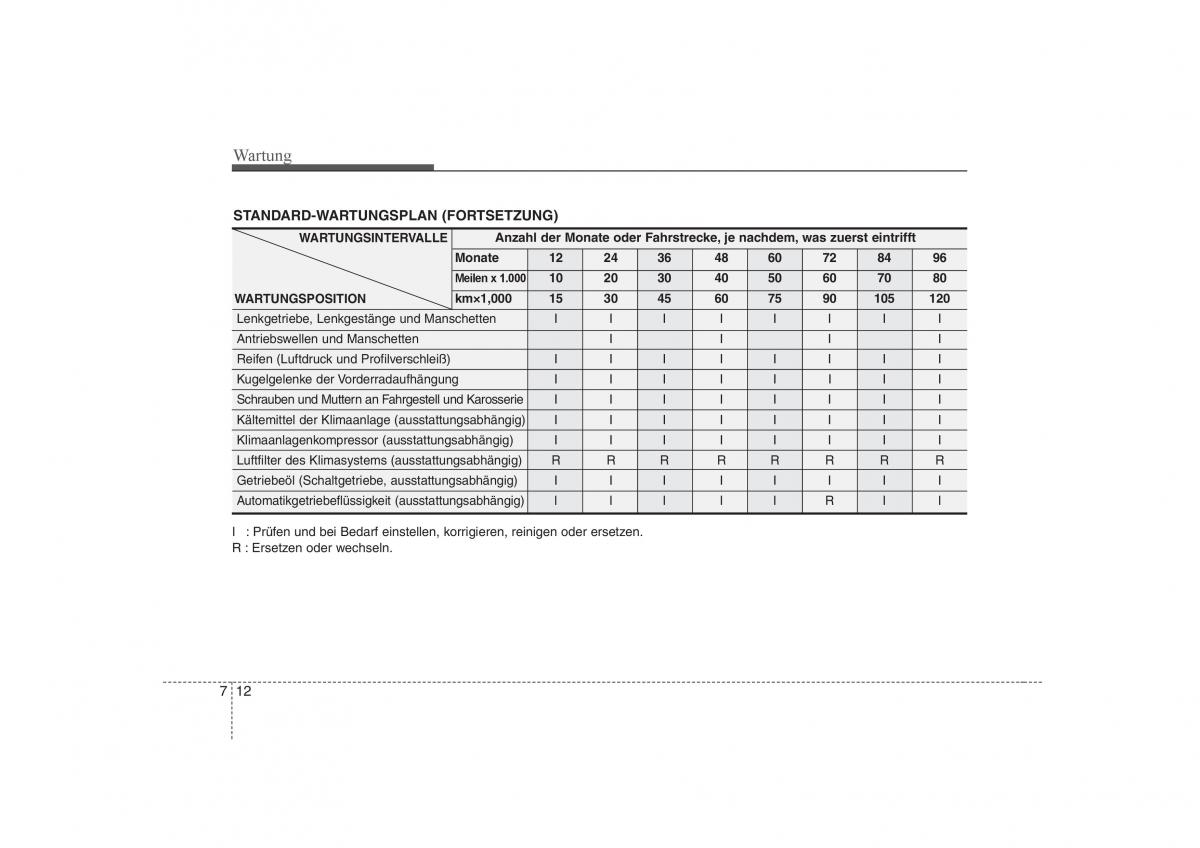 KIA Carens II 2 Handbuch / page 296