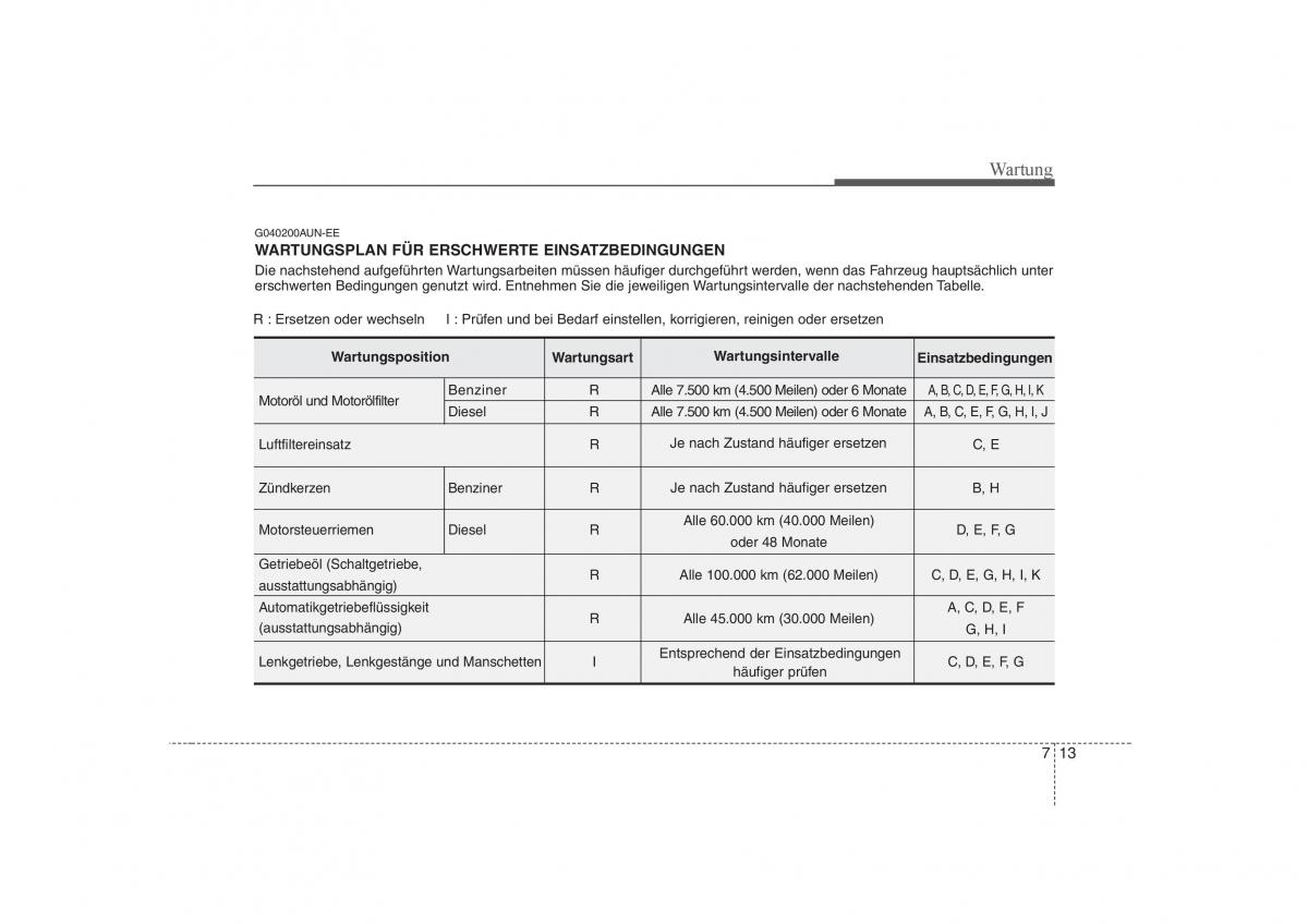 KIA Carens II 2 Handbuch / page 297