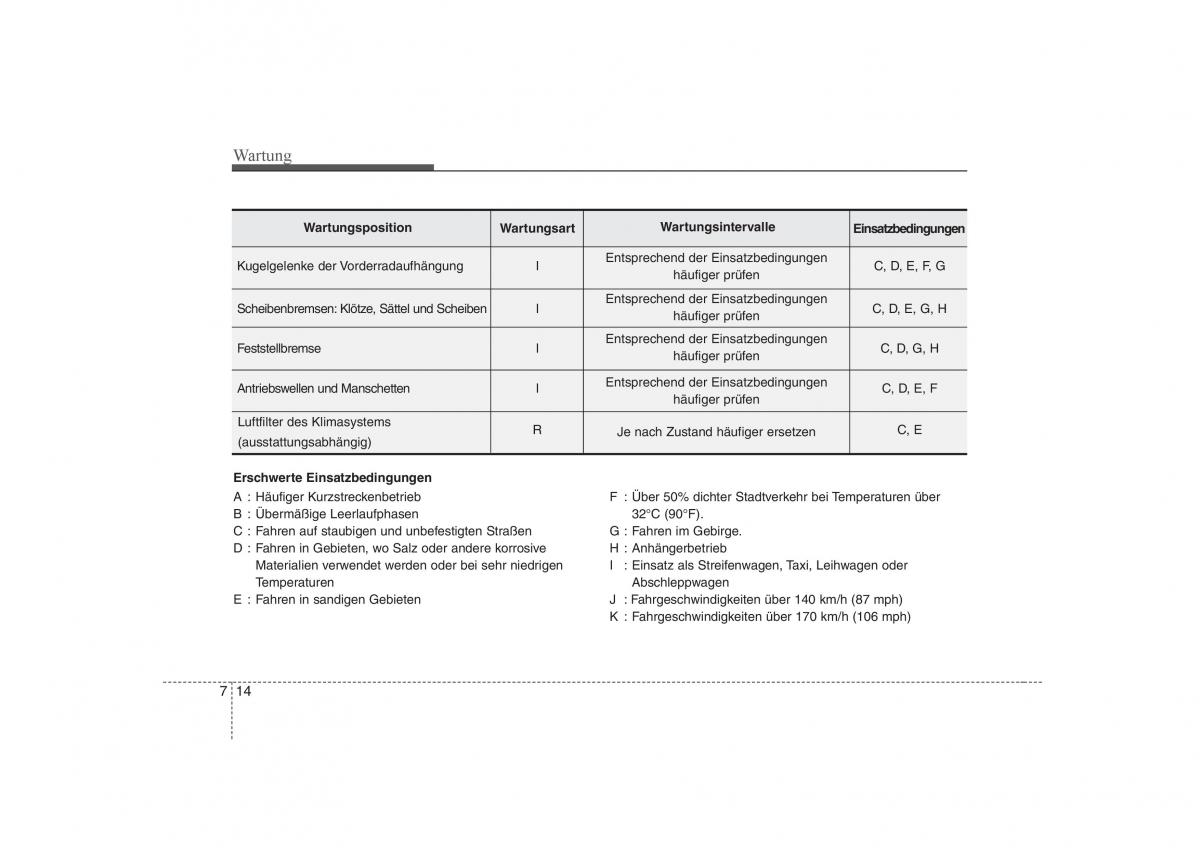 KIA Carens II 2 Handbuch / page 298